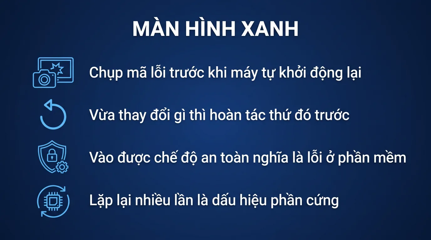 Màn hình xanh Windows 11: đọc mã lỗi và xử lý