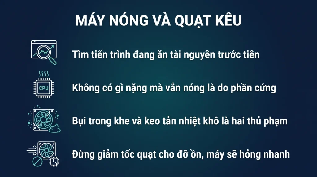 Máy tính nóng và quạt kêu to trên Windows 11