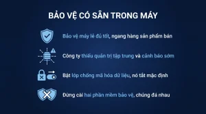 Microsoft Defender trên Windows 11 có đủ cho công ty