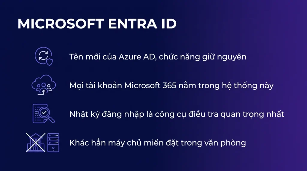 Microsoft Entra ID là gì, thay cho Azure AD