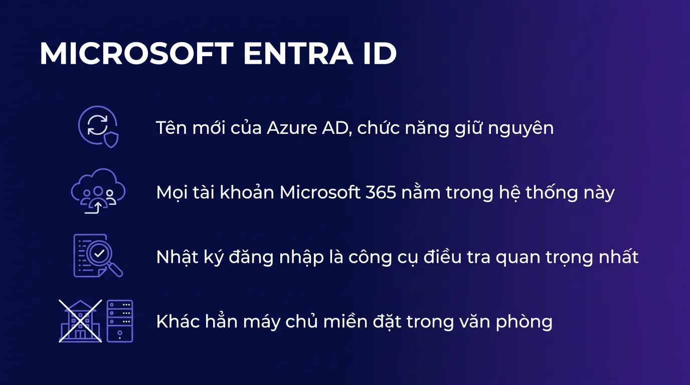 Microsoft Entra ID là gì, thay cho Azure AD