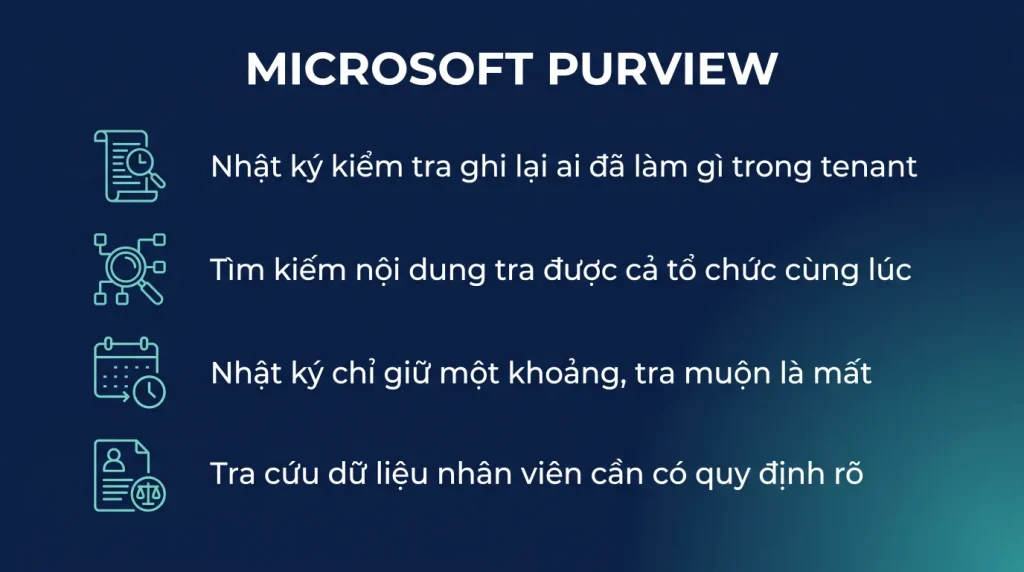 Microsoft Purview: nhật ký và tuân thủ cho SME