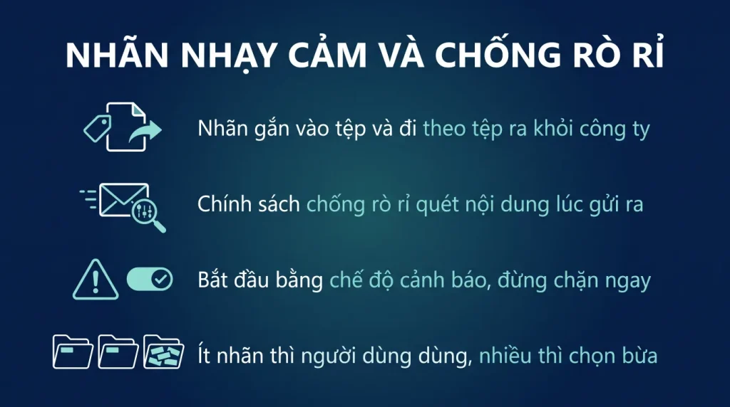 Nhãn nhạy cảm và chống rò rỉ dữ liệu công ty
