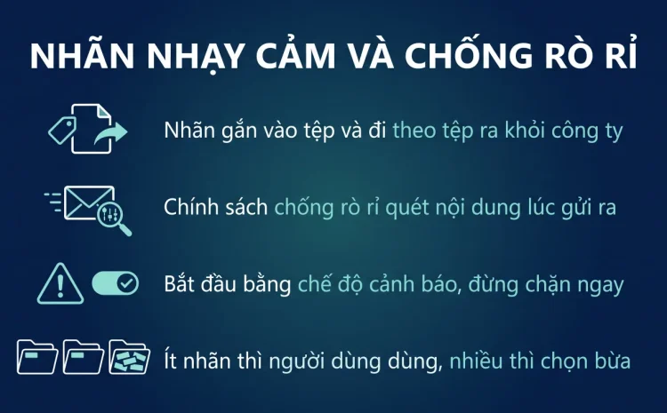 Nhãn nhạy cảm và chống rò rỉ dữ liệu công ty