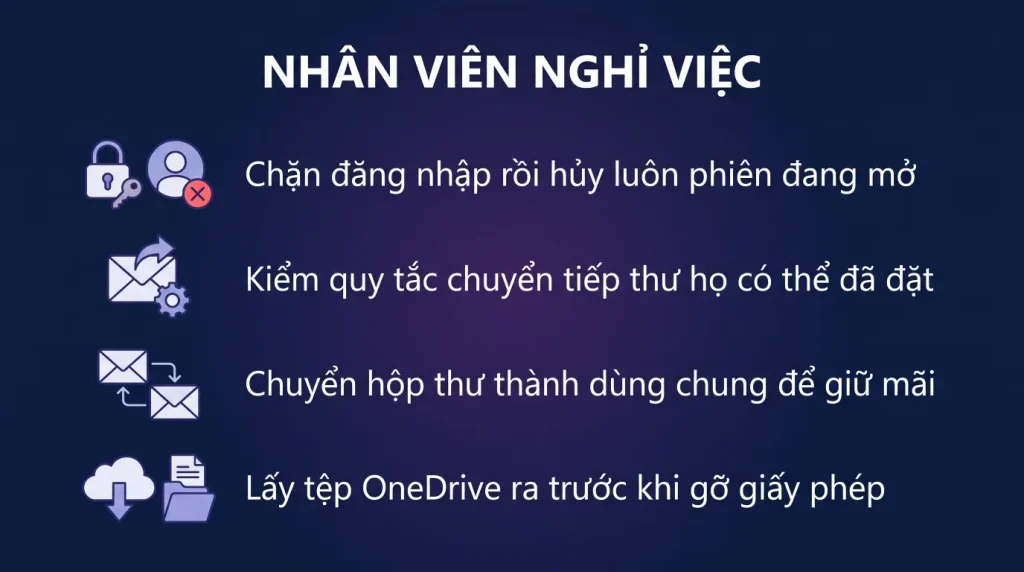 Nhân viên nghỉ việc: xử lý tài khoản và dữ liệu