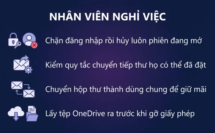 Nhân viên nghỉ việc: xử lý tài khoản và dữ liệu