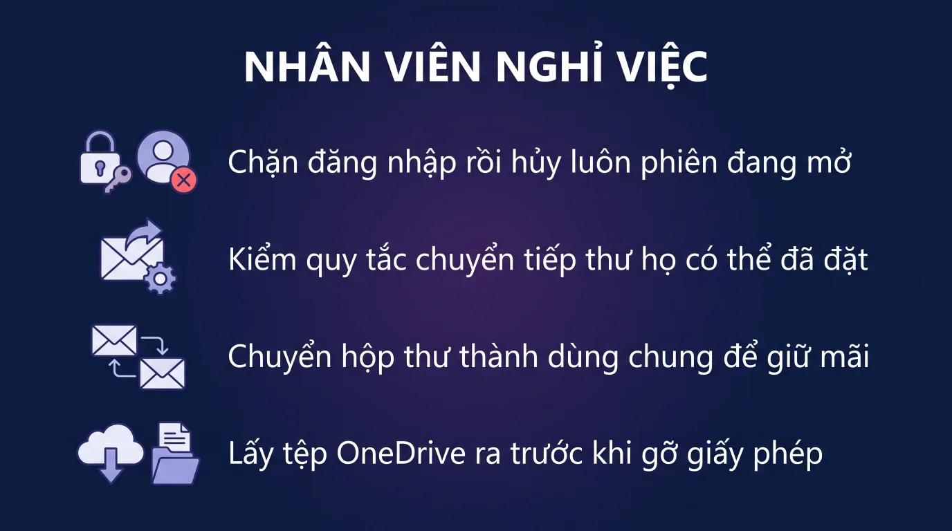 Nhân viên nghỉ việc: xử lý tài khoản và dữ liệu