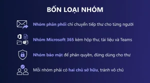 Nhóm phân phối và nhóm Microsoft 365 khác nhau gì