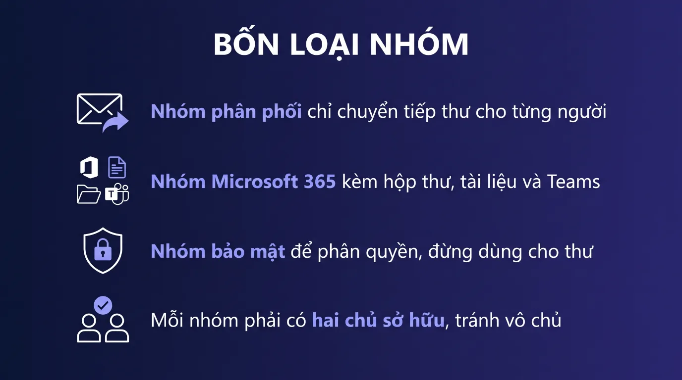 Nhóm phân phối và nhóm Microsoft 365 khác nhau gì