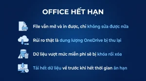 Office 365 hết hạn thì file cũ có mở được không