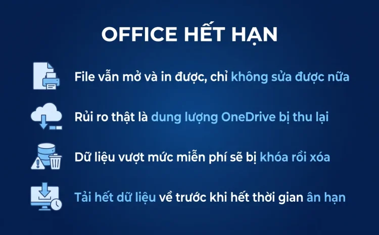 Office 365 hết hạn thì file cũ có mở được không
