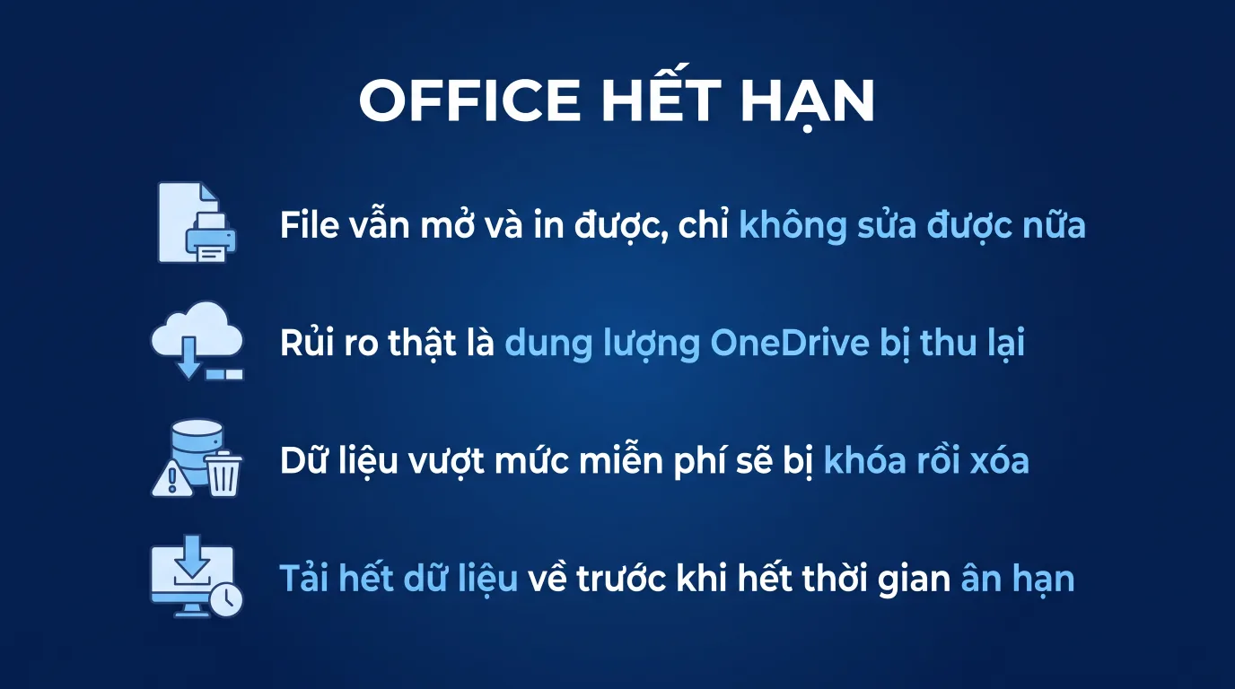 Office 365 hết hạn thì file cũ có mở được không
