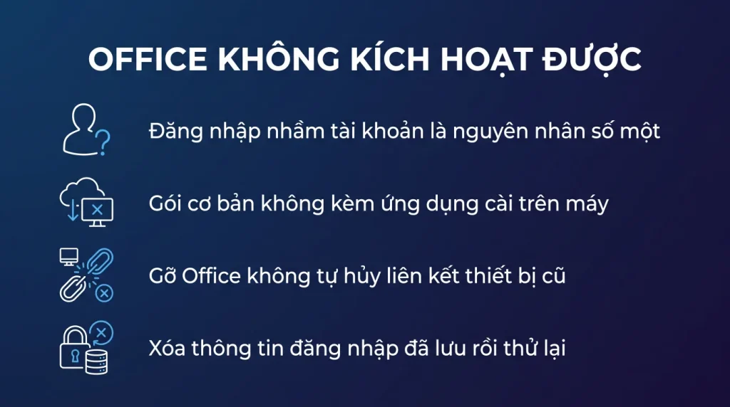 Sửa lỗi Office 365 không kích hoạt được