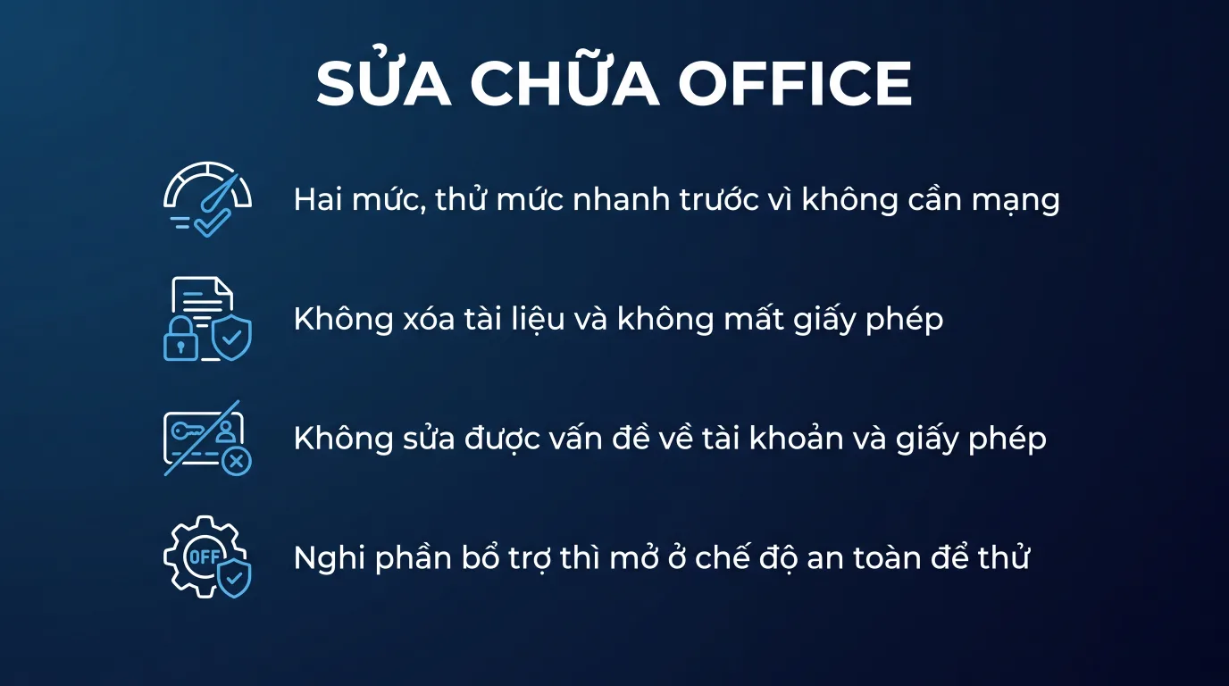 Sửa app Office bị lỗi bằng chức năng Repair