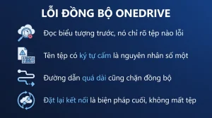 Sửa lỗi OneDrive không đồng bộ được
