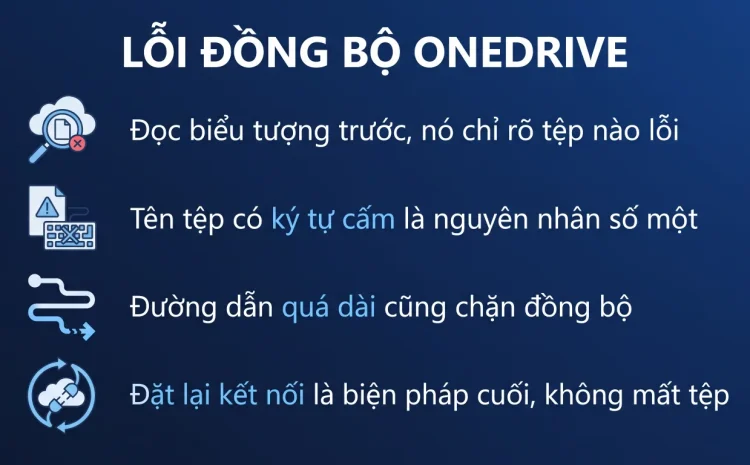 Sửa lỗi OneDrive không đồng bộ được