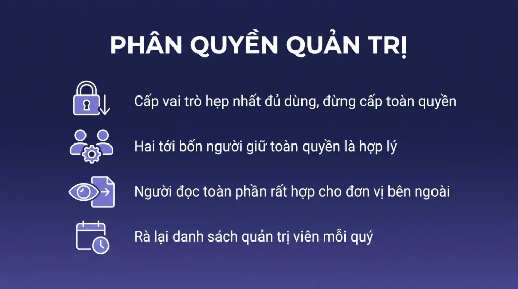Phân quyền quản trị trong Microsoft 365