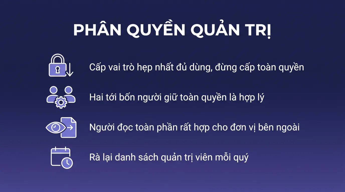 Phân quyền quản trị trong Microsoft 365