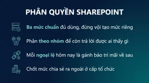 Phân quyền tài liệu trong SharePoint
