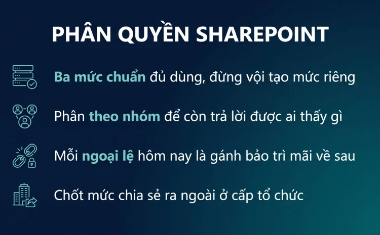 Phân quyền tài liệu trong SharePoint