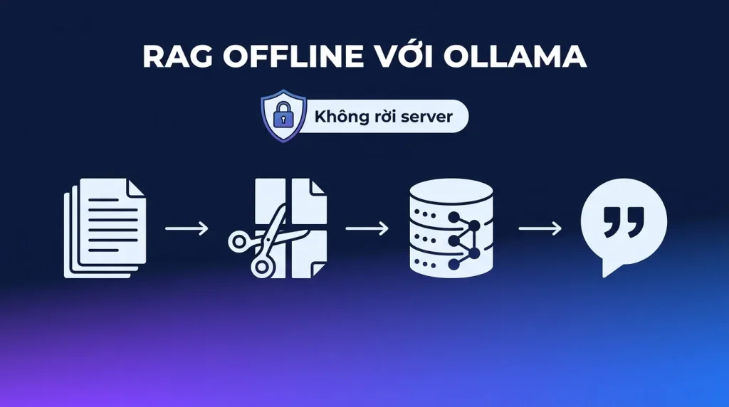 RAG offline với Ollama: hỏi đáp tài liệu không lộ dữ liệu