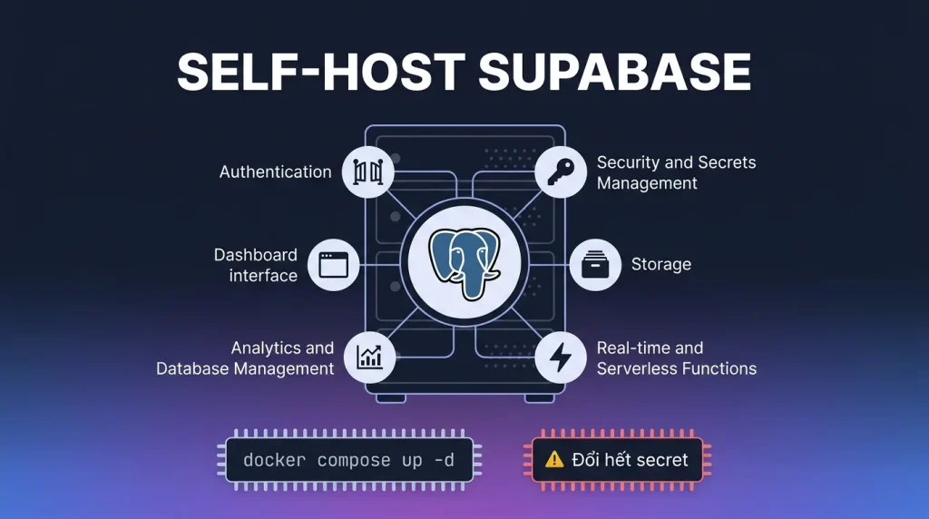 Self-host Supabase trên VPS bằng Docker Compose từng bước
