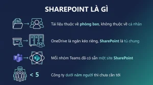SharePoint là gì và doanh nghiệp dùng để làm gì