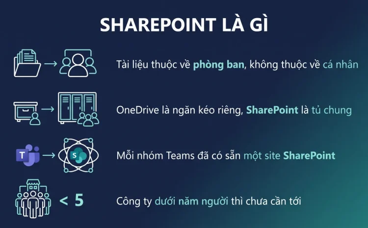 SharePoint là gì và doanh nghiệp dùng để làm gì
