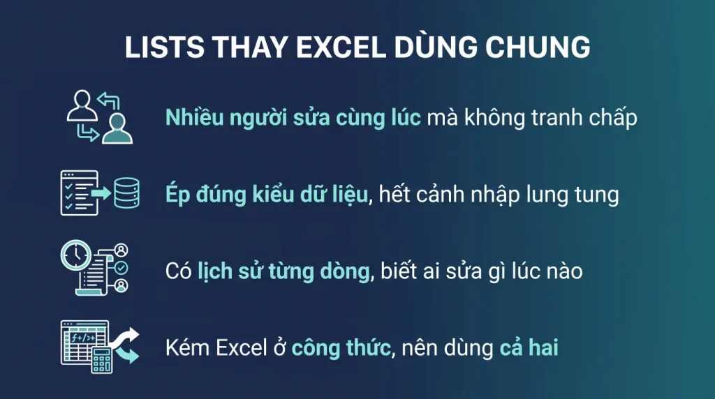SharePoint Lists thay Excel để quản lý dữ liệu
