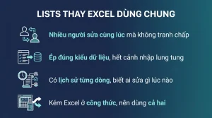 SharePoint Lists thay Excel để quản lý dữ liệu
