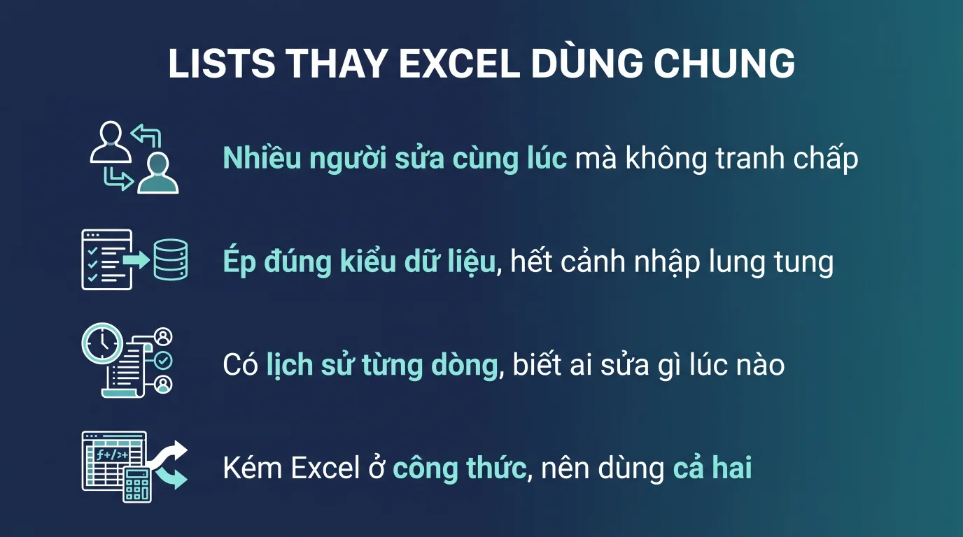 SharePoint Lists thay Excel để quản lý dữ liệu