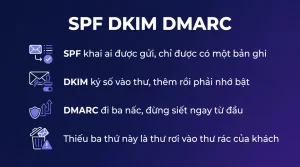 SPF, DKIM và DMARC cho email Microsoft 365