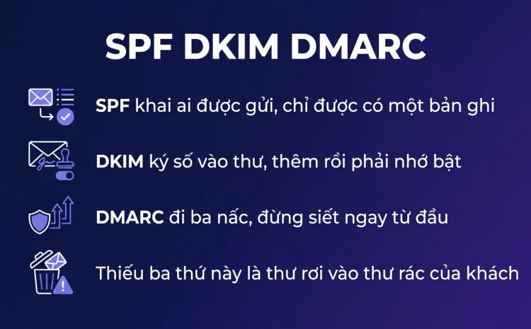 SPF, DKIM và DMARC cho email Microsoft 365