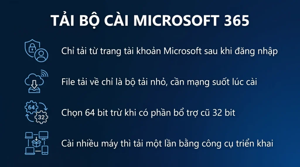 Tải bộ cài Microsoft 365 từ nguồn chính thức