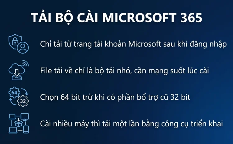 Tải bộ cài Microsoft 365 từ nguồn chính thức