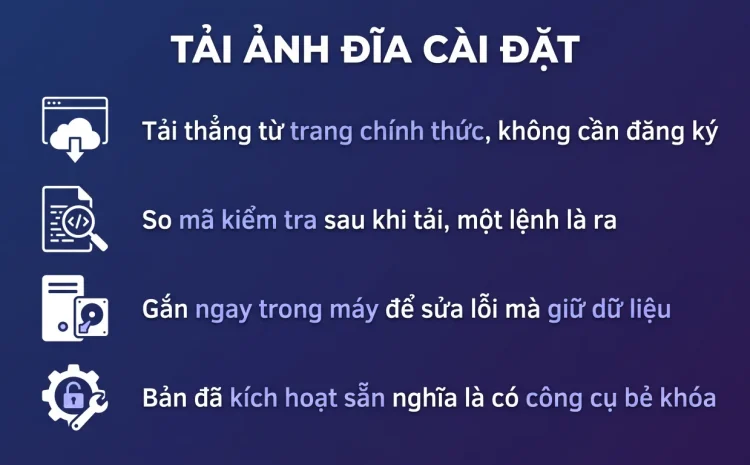 Tải file ISO Windows 11 chính thức và kiểm toàn vẹn