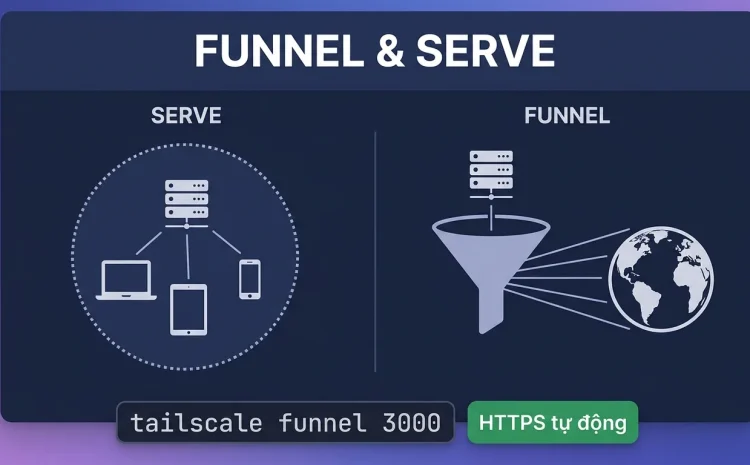 Tailscale Funnel & Serve: đưa web ra internet không mở port