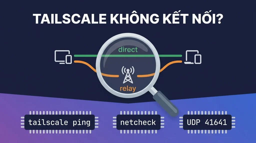 Tailscale không kết nối được: chẩn đoán direct, relay, DNS