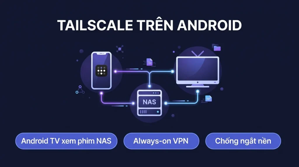 Tailscale trên Android: APK, Android TV và exit node