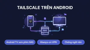 Tailscale trên Android: APK, Android TV và exit node