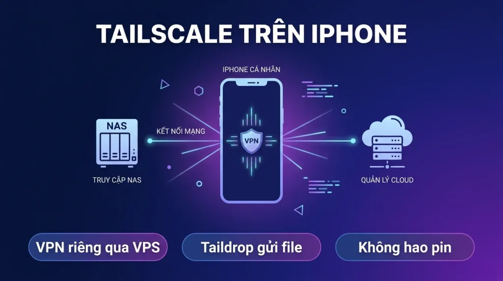 Tailscale trên iPhone, iPad: VPN riêng, Taildrop và pin