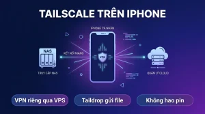 Tailscale trên iPhone, iPad: VPN riêng, Taildrop và pin