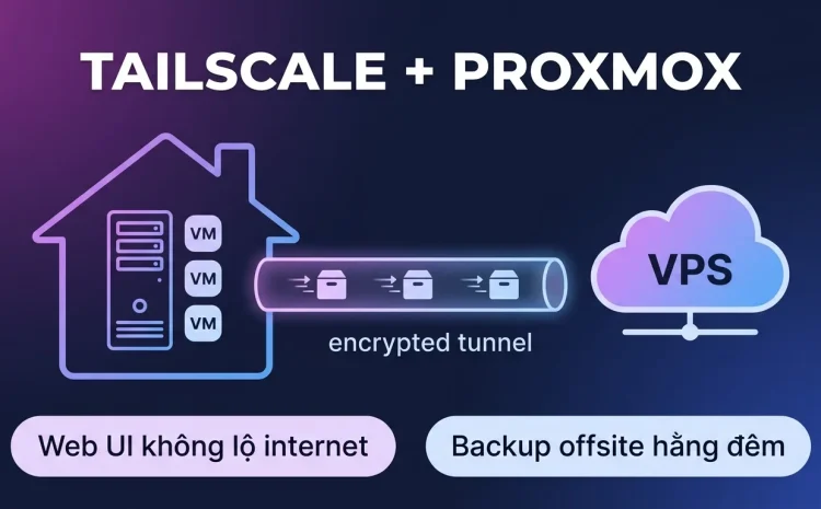 Tailscale với Proxmox: quản trị homelab và backup từ xa