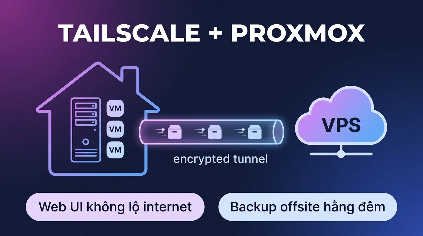 Tailscale với Proxmox: quản trị homelab và backup từ xa