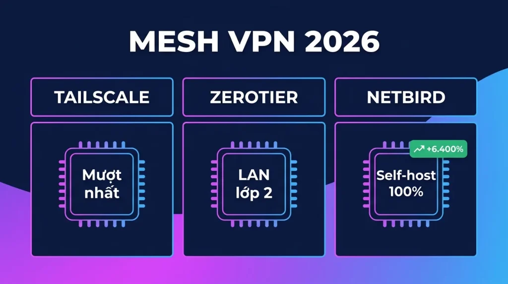 Tailscale vs ZeroTier vs NetBird 2026: chọn mesh VPN nào?