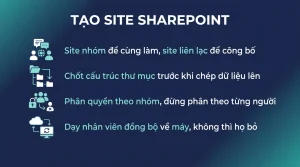 Tạo site SharePoint đầu tiên cho một phòng ban