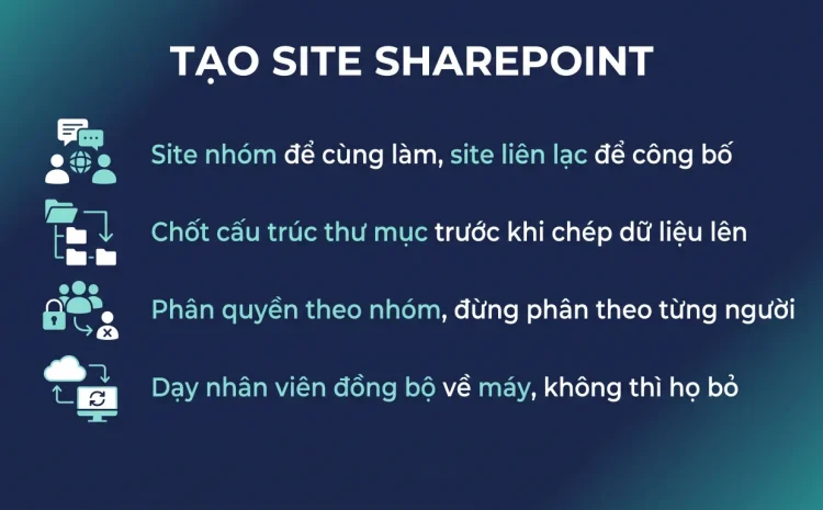 Tạo site SharePoint đầu tiên cho một phòng ban
