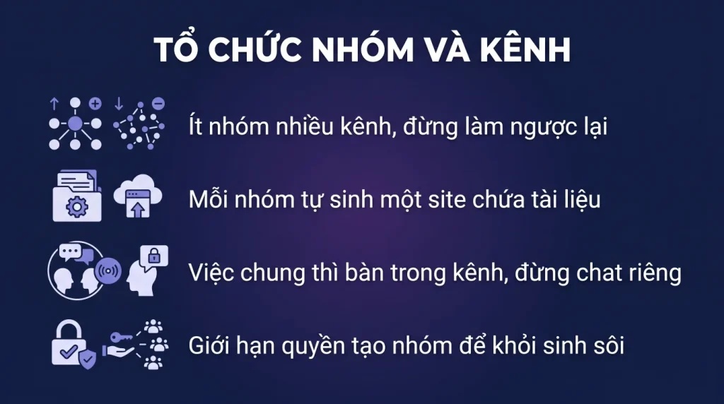 Teams: nhóm, kênh và cách tổ chức cho công ty nhỏ