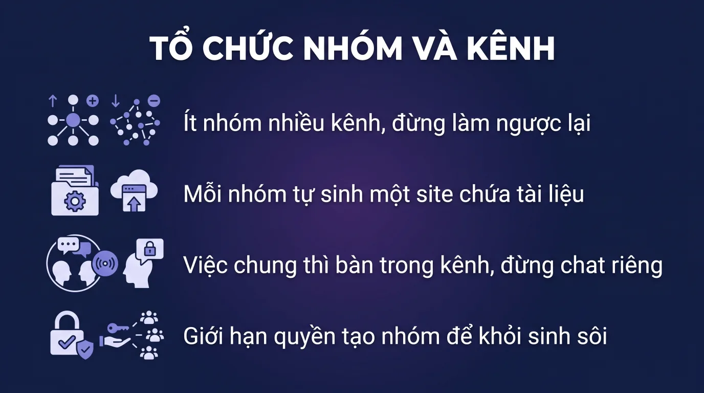 Teams: nhóm, kênh và cách tổ chức cho công ty nhỏ
