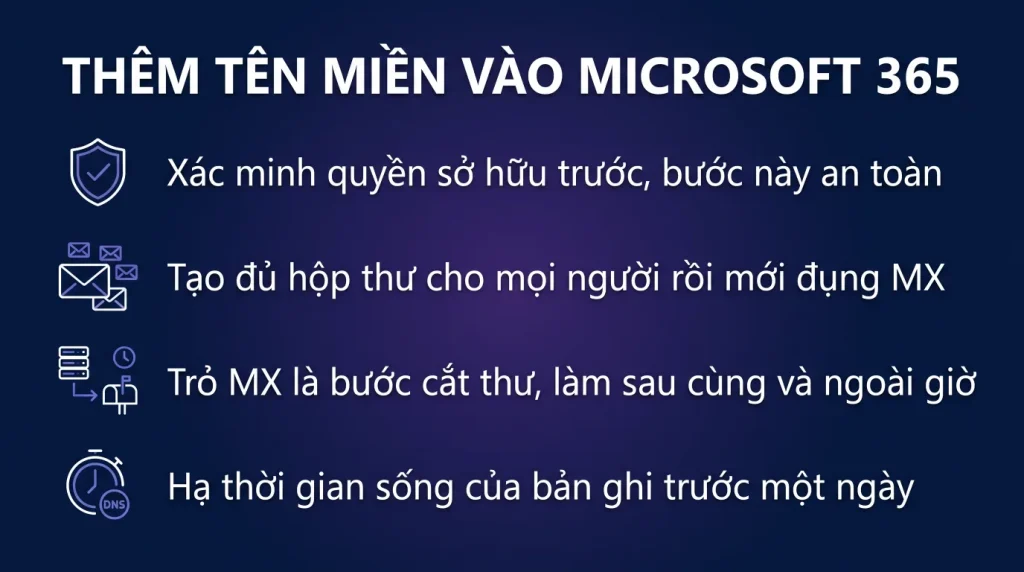 Thêm tên miền công ty vào Microsoft 365 từng bước